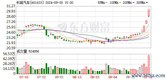开yun体育网长城汽车会链接深耕越野领域-🔥竞猜大厅-甲级职业联赛-英雄联盟官方网站-腾讯游戏